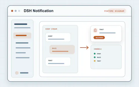 Vorschau für DSH Notification