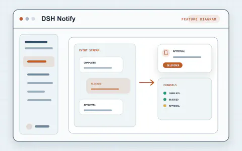 DSH Notify preview