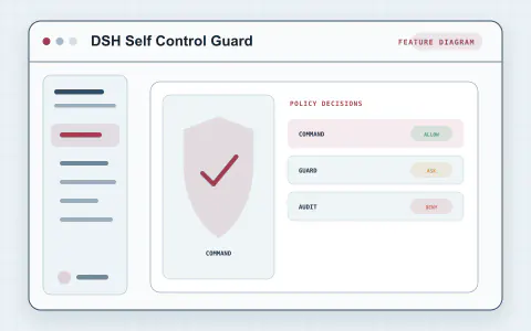 Vorschau für DSH Self Control Guard